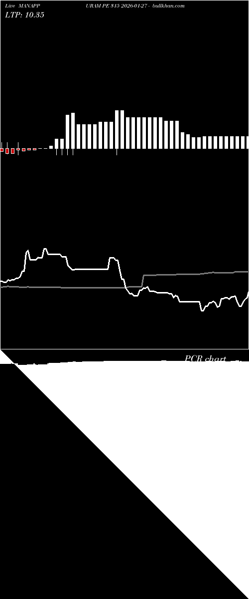  option chart MANAPPURAM PE 315 2026-01-27 