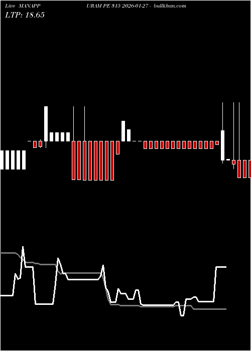  option chart MANAPPURAM PE 315 2026-01-27 