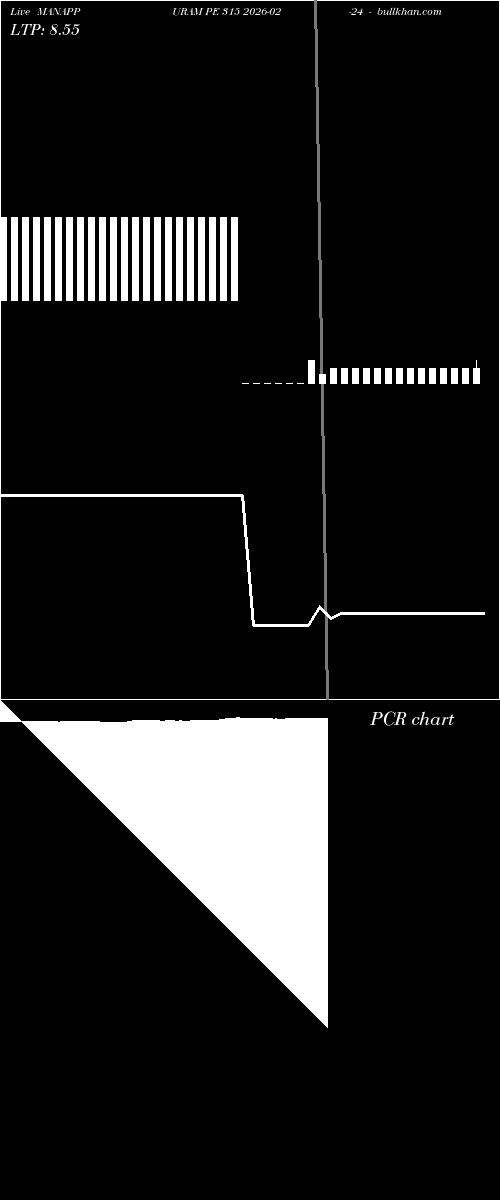  option chart MANAPPURAM PE 315 2026-02-24 