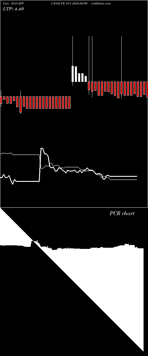  option chart MANAPPURAM PE 315 2026-06-30 