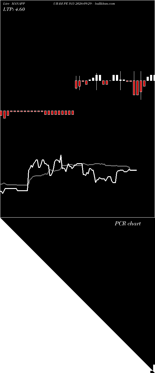  option chart MANAPPURAM PE 315 2026-09-29 