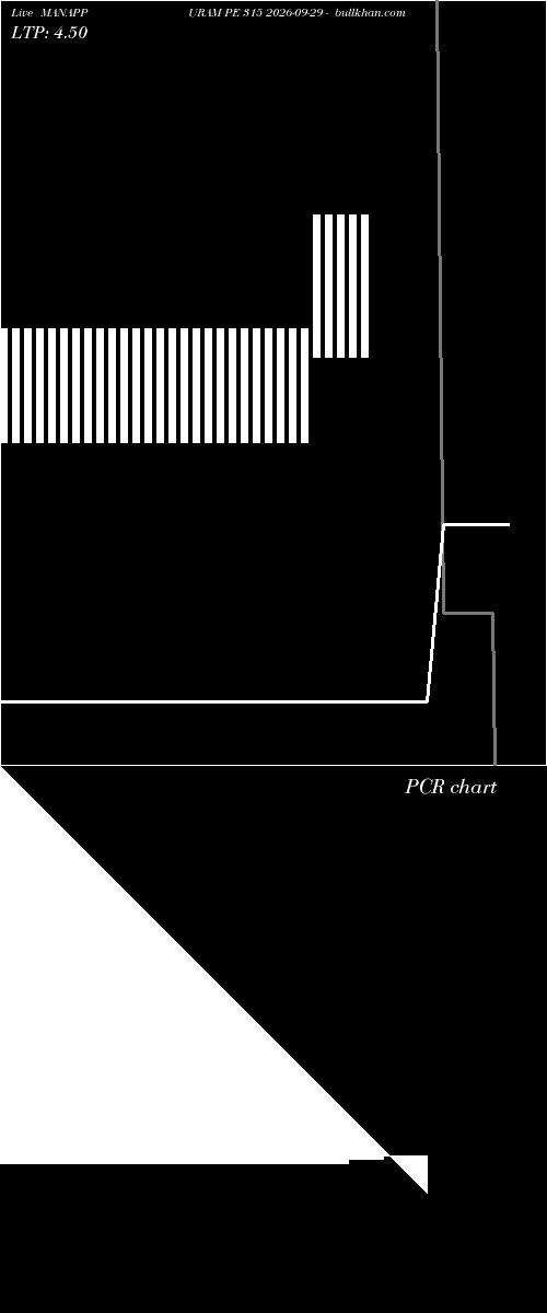  option chart MANAPPURAM PE 315 2026-09-29 
