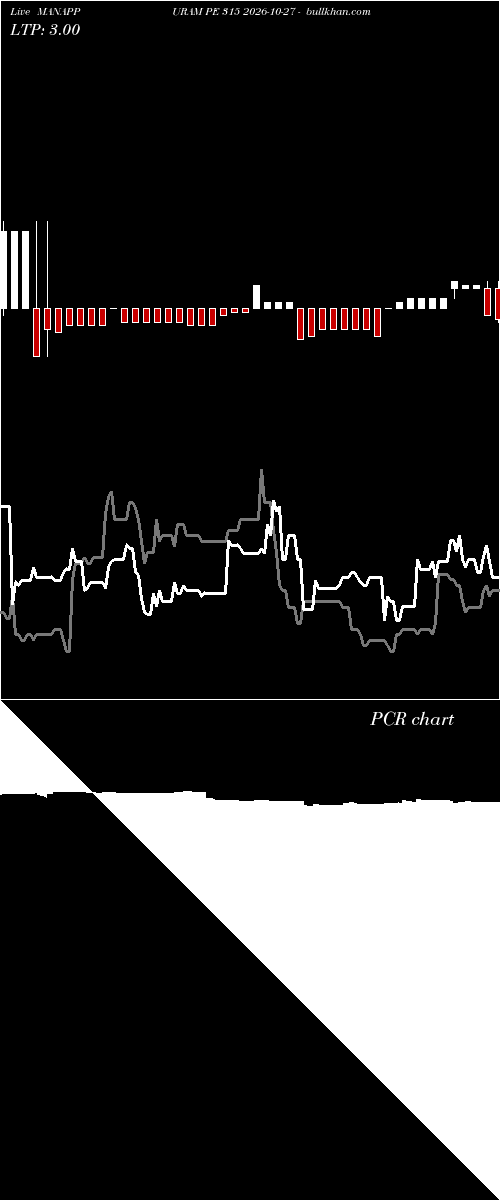  option chart MANAPPURAM PE 315 2026-10-27 