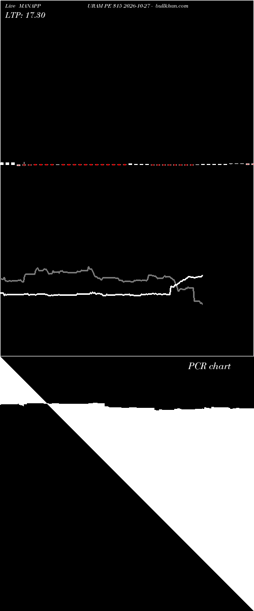  option chart MANAPPURAM PE 315 2026-10-27 