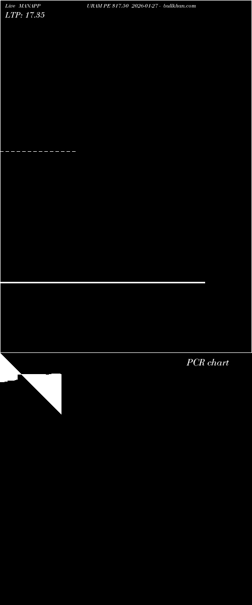  option chart MANAPPURAM PE 317.50 2026-01-27 