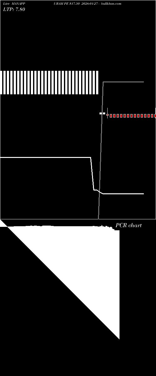  option chart MANAPPURAM PE 317.50 2026-01-27 