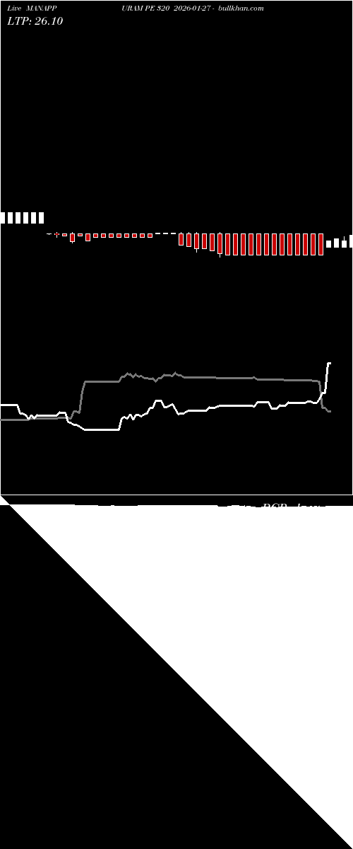  option chart MANAPPURAM PE 320 2026-01-27 
