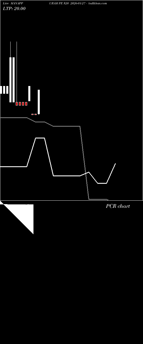  option chart MANAPPURAM PE 320 2026-01-27 