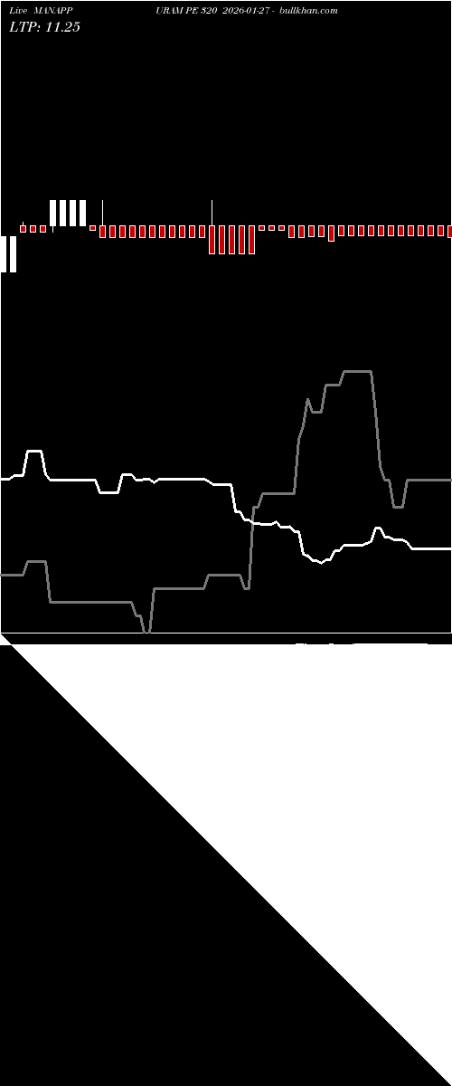  option chart MANAPPURAM PE 320 2026-01-27 
