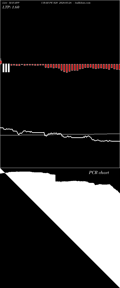  option chart MANAPPURAM PE 320 2026-05-26 