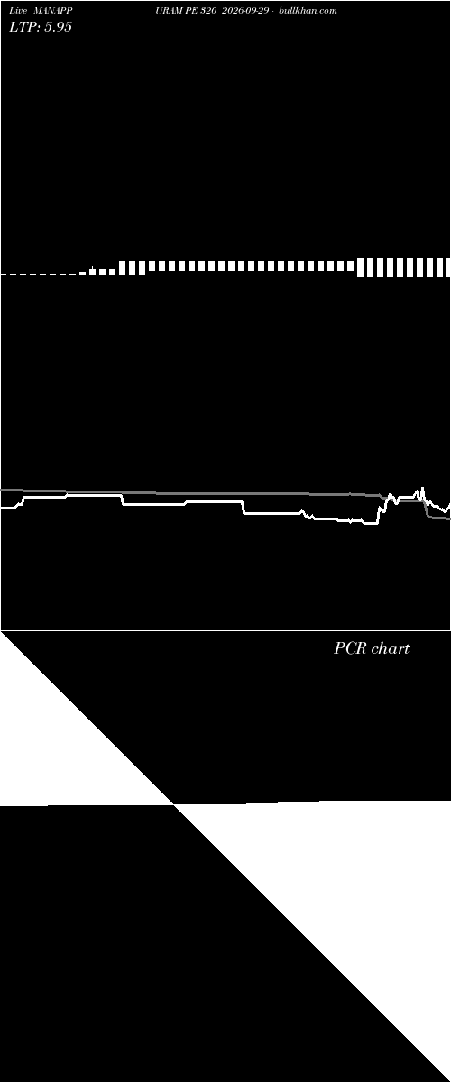 option chart MANAPPURAM PE 320 2026-09-29 