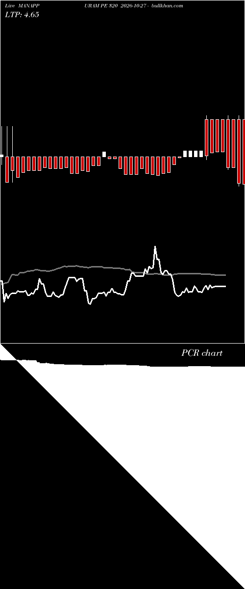  option chart MANAPPURAM PE 320 2026-10-27 