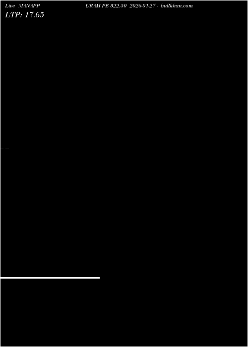  option chart MANAPPURAM PE 322.50 2026-01-27 