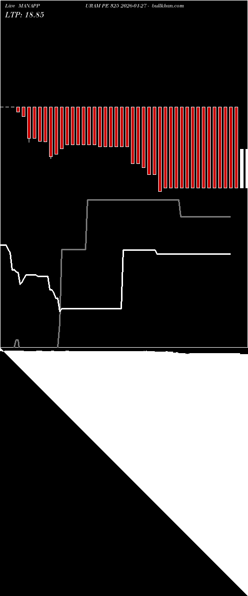  option chart MANAPPURAM PE 325 2026-01-27 