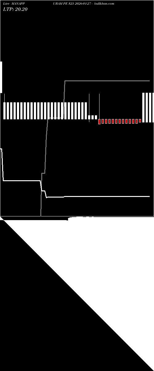  option chart MANAPPURAM PE 325 2026-01-27 
