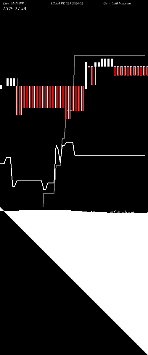  option chart MANAPPURAM PE 325 2026-02-24 