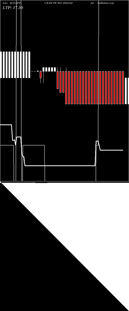  option chart MANAPPURAM PE 325 2026-02-24 