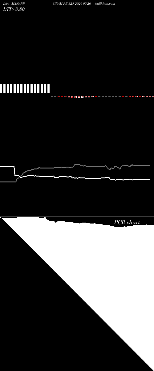  option chart MANAPPURAM PE 325 2026-05-26 