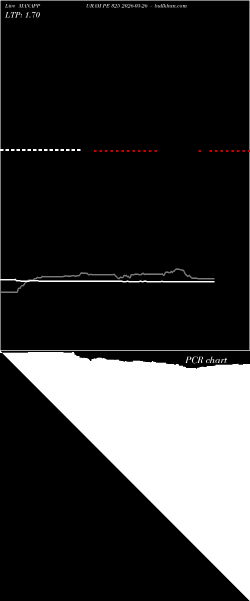  option chart MANAPPURAM PE 325 2026-05-26 