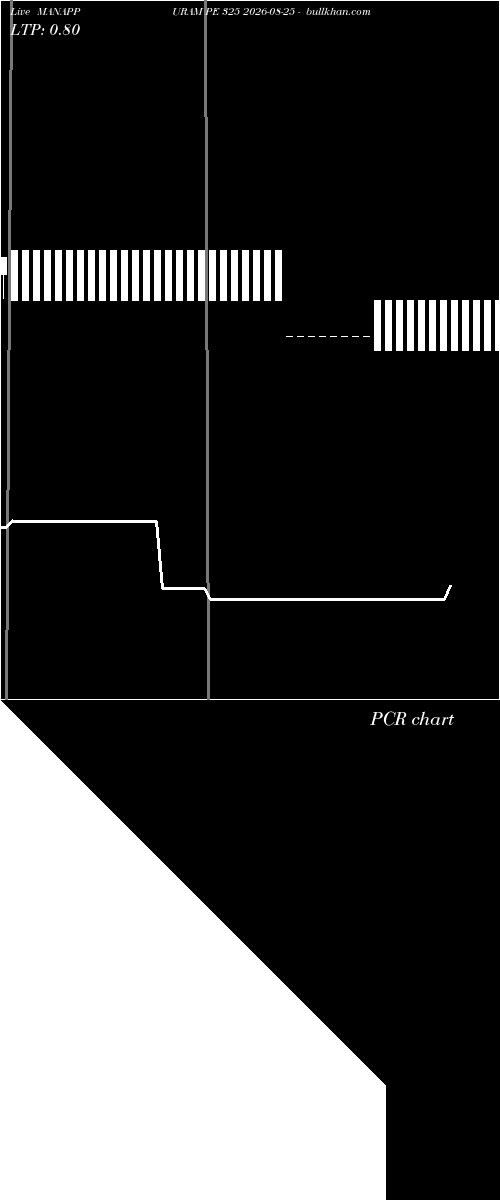  option chart MANAPPURAM PE 325 2026-08-25 