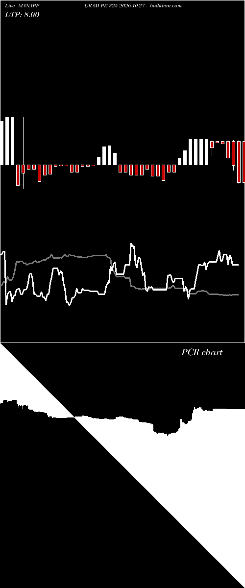  option chart MANAPPURAM PE 325 2026-10-27 