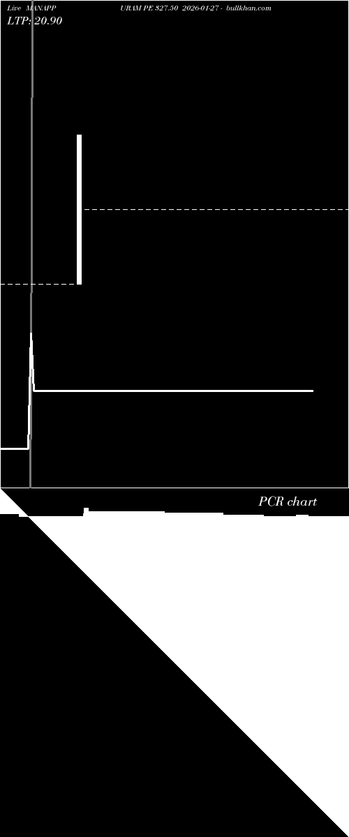  option chart MANAPPURAM PE 327.50 2026-01-27 