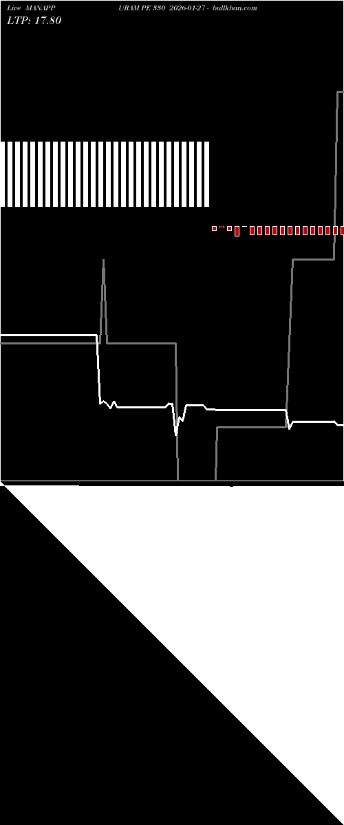  option chart MANAPPURAM PE 330 2026-01-27 