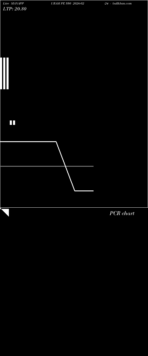  option chart MANAPPURAM PE 330 2026-02-24 