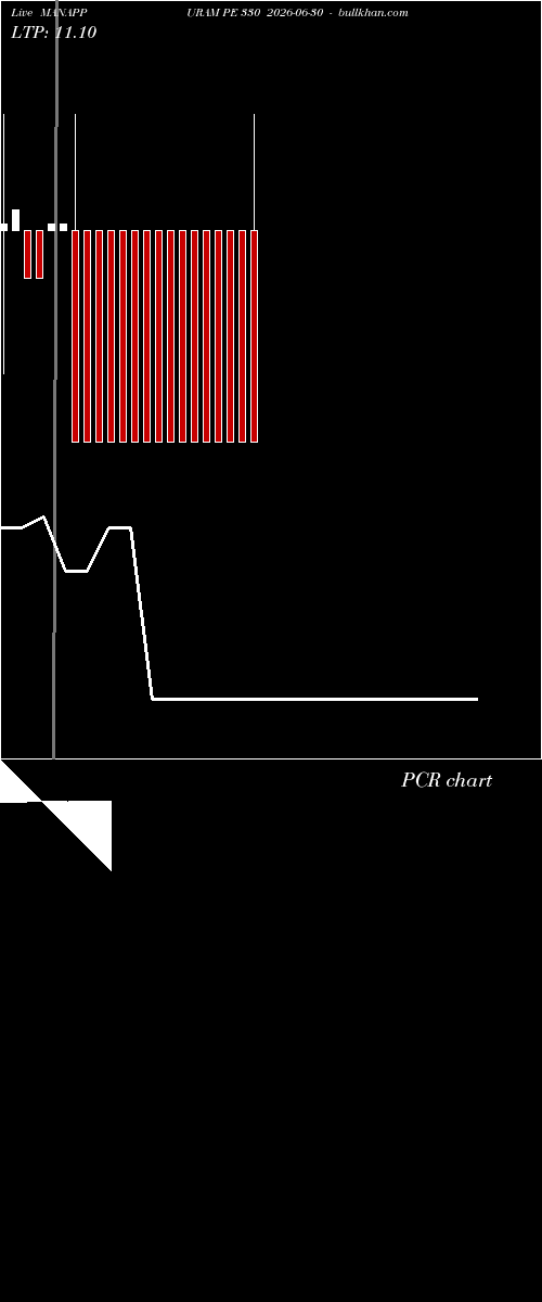  option chart MANAPPURAM PE 330 2026-06-30 
