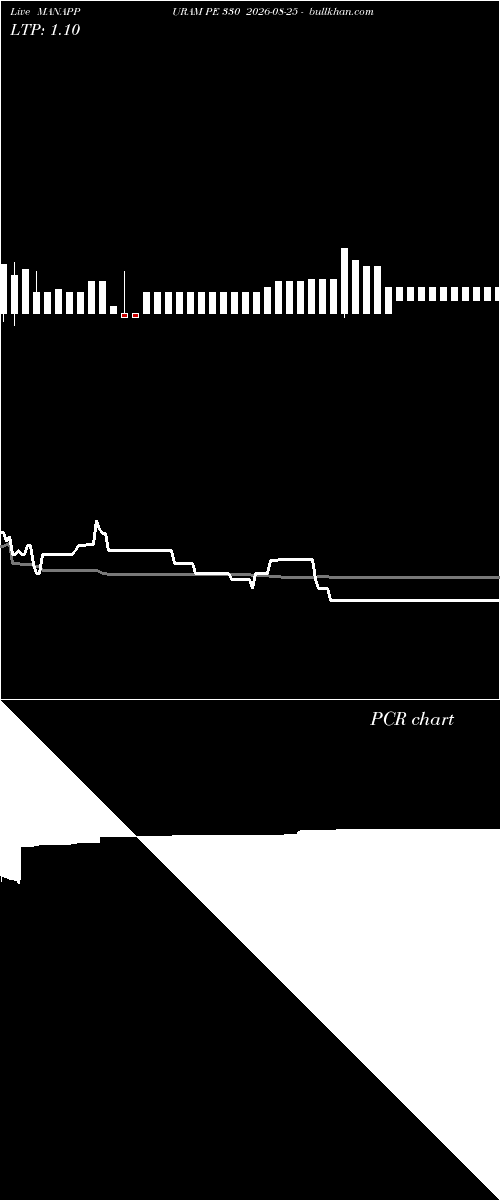  option chart MANAPPURAM PE 330 2026-08-25 