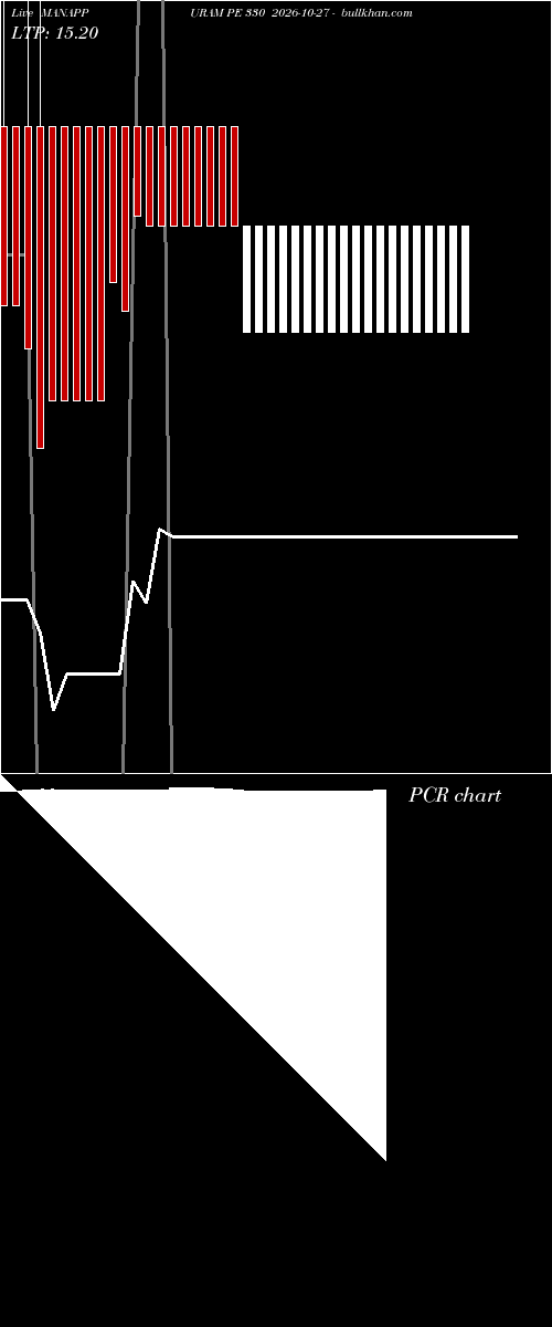  option chart MANAPPURAM PE 330 2026-10-27 