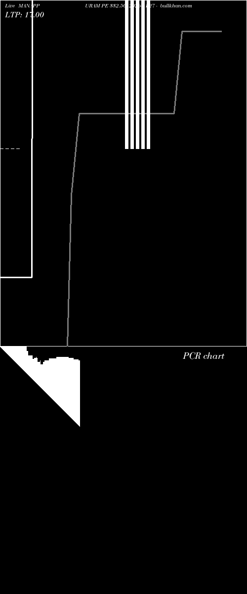  option chart MANAPPURAM PE 332.50 2026-01-27 