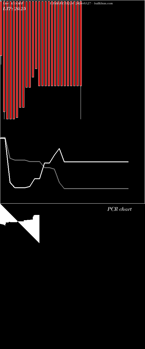  option chart MANAPPURAM PE 332.50 2026-01-27 
