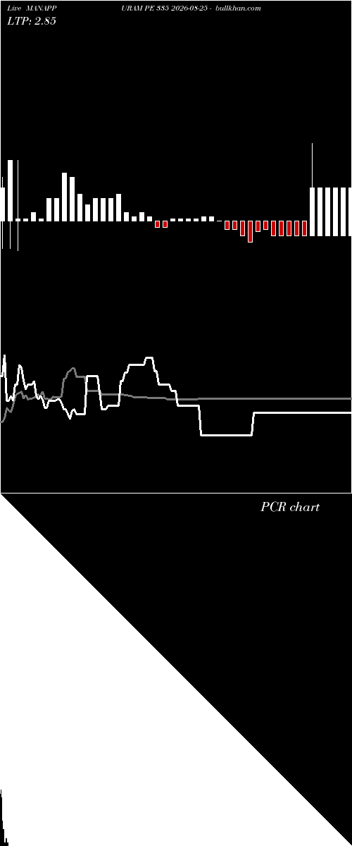  option chart MANAPPURAM PE 335 2026-08-25 
