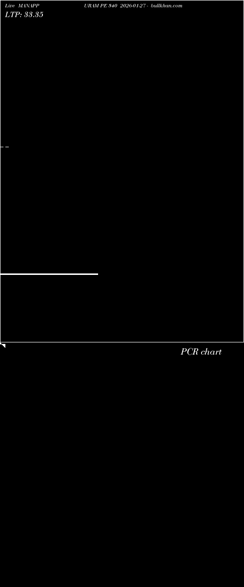  option chart MANAPPURAM PE 340 2026-01-27 