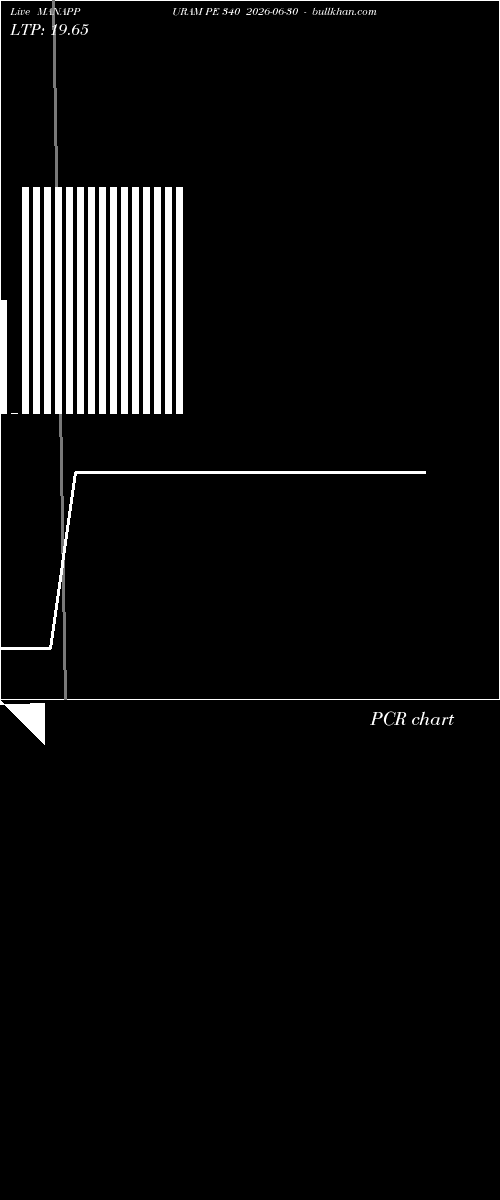  option chart MANAPPURAM PE 340 2026-06-30 