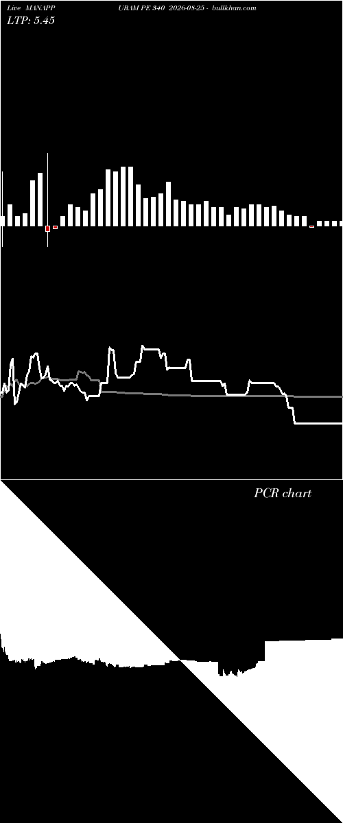  option chart MANAPPURAM PE 340 2026-08-25 