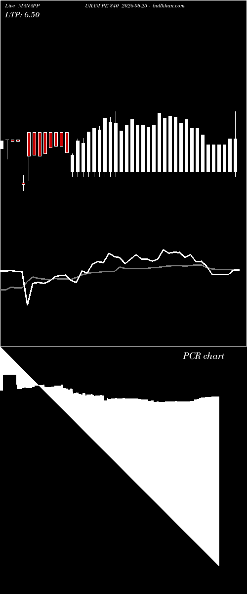  option chart MANAPPURAM PE 340 2026-08-25 