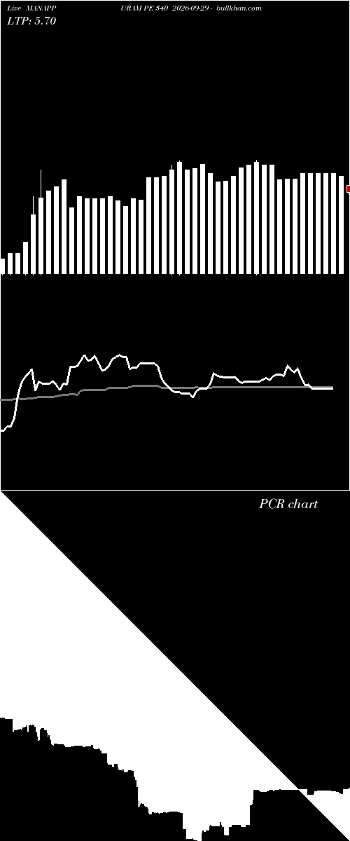  option chart MANAPPURAM PE 340 2026-09-29 