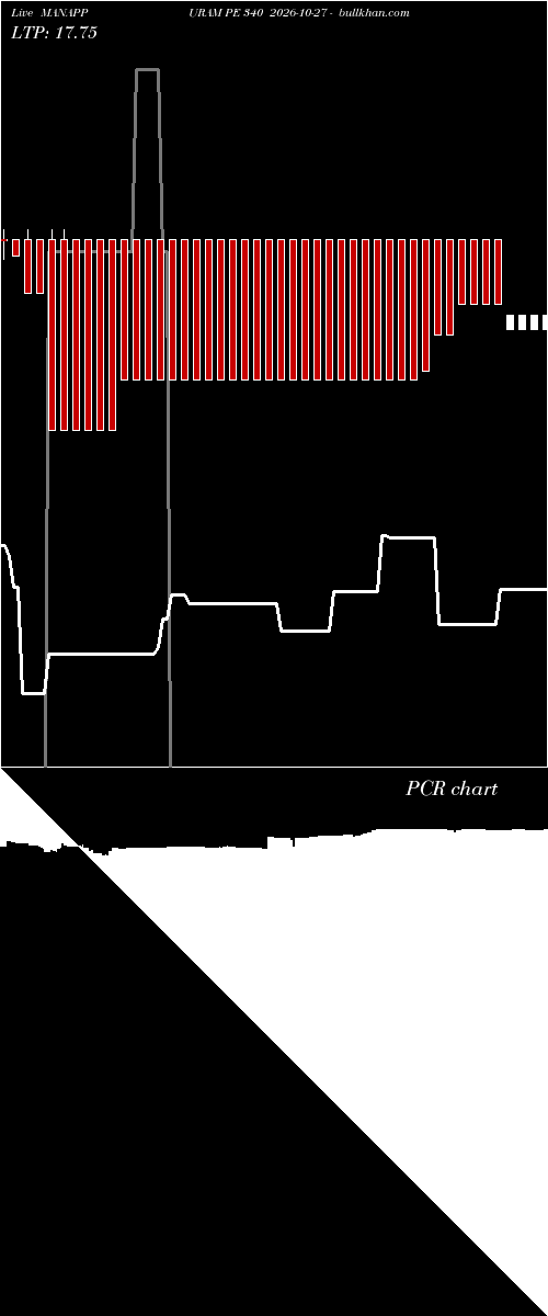  option chart MANAPPURAM PE 340 2026-10-27 