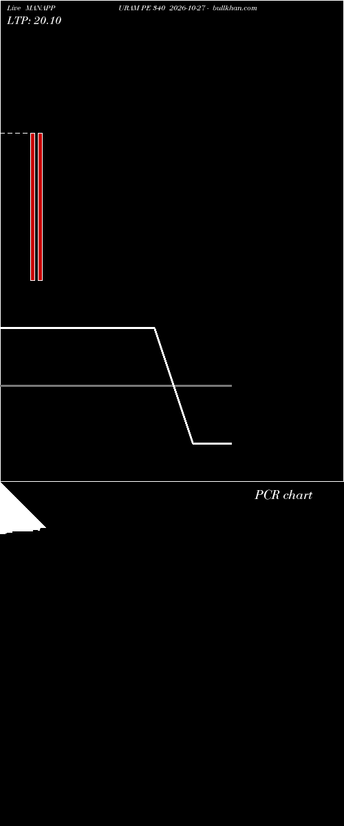  option chart MANAPPURAM PE 340 2026-10-27 