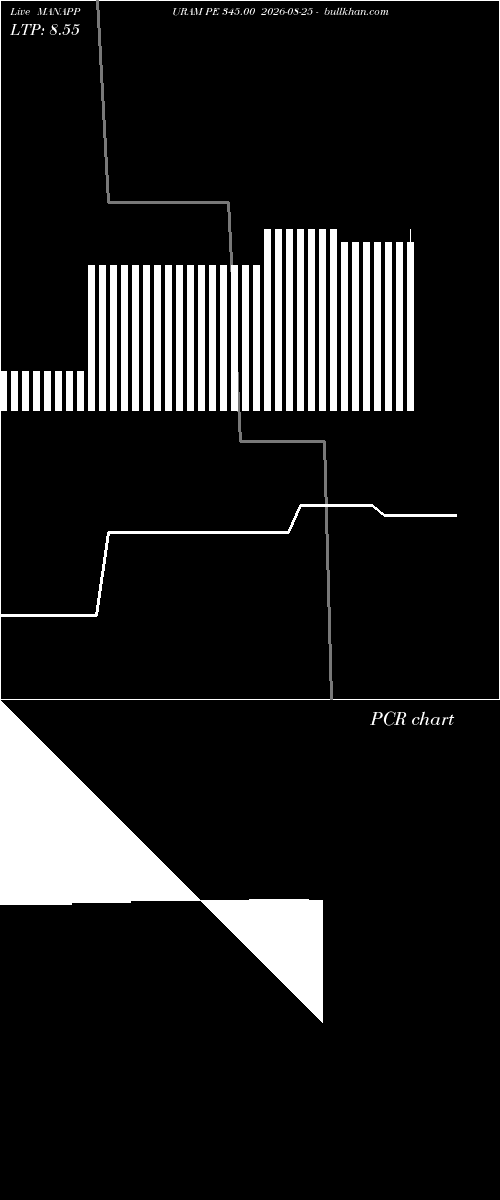  option chart MANAPPURAM PE 345.00 2026-08-25 