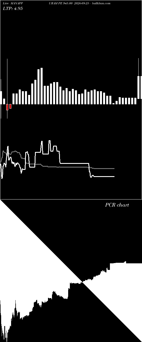  option chart MANAPPURAM PE 345.00 2026-08-25 