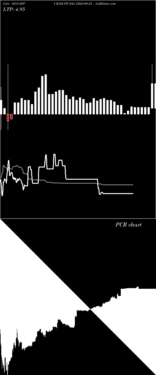  option chart MANAPPURAM PE 345 2026-08-25 