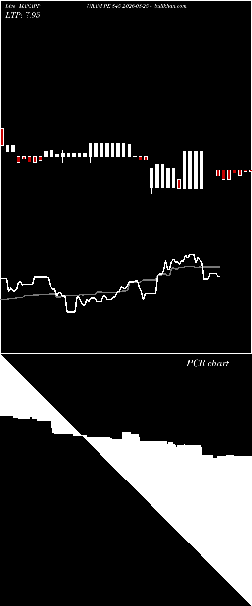  option chart MANAPPURAM PE 345 2026-08-25 