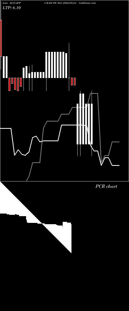  option chart MANAPPURAM PE 345 2026-08-25 