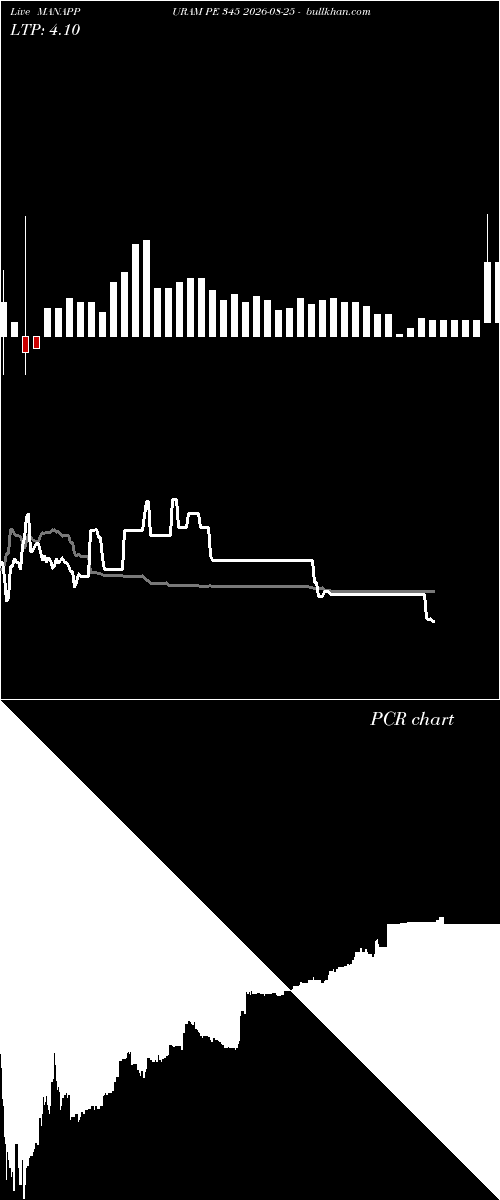  option chart MANAPPURAM PE 345 2026-08-25 