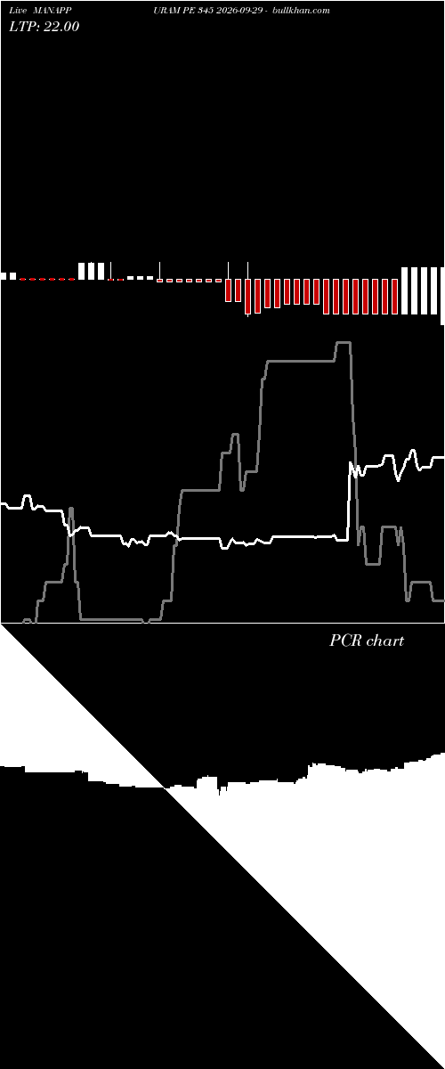  option chart MANAPPURAM PE 345 2026-09-29 