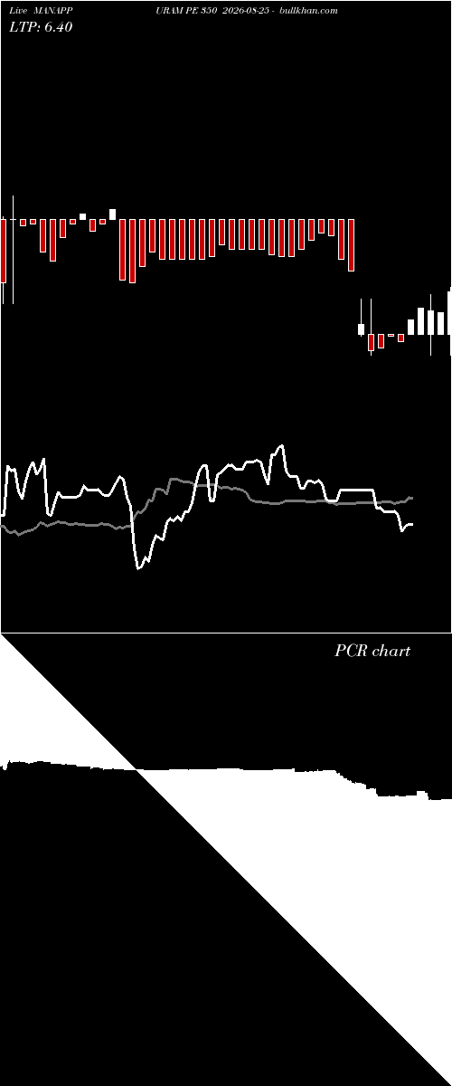  option chart MANAPPURAM PE 350 2026-08-25 