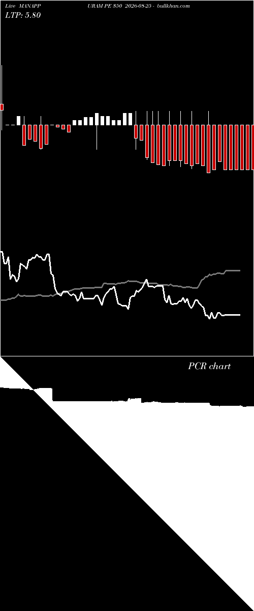  option chart MANAPPURAM PE 350 2026-08-25 
